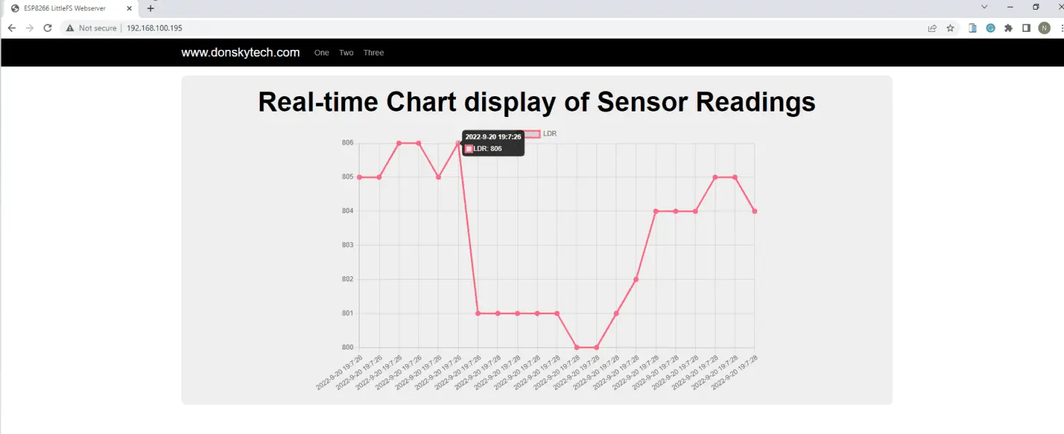 C Real Time Chart Example