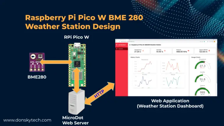 Raspberry Pi Pico W Bme280 Weather Station Dashboard 3894