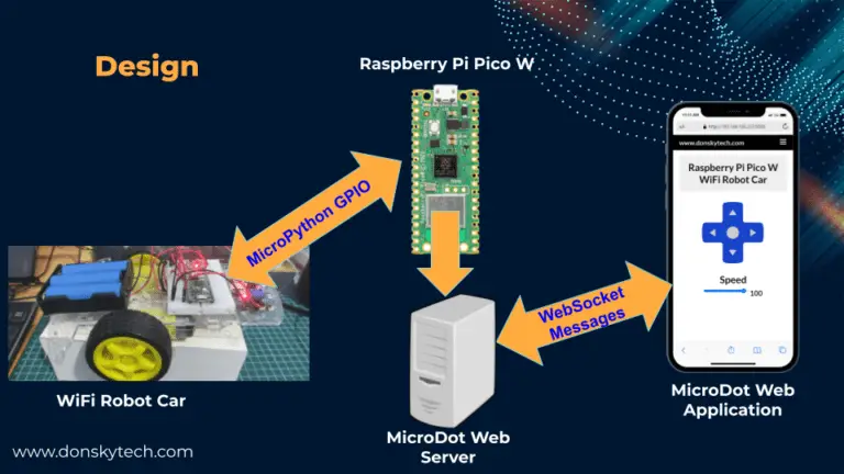 Building A Raspberry Pi Pico W Wifi Robot Car 